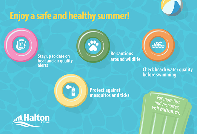 graphic of pool floaties with icons of a phone, bug spray, paw print and person swimming