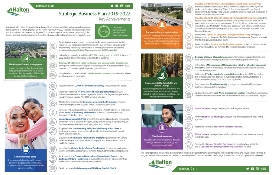 Thumbnail of the 2019-2022 Strategic Business Plan key achievements