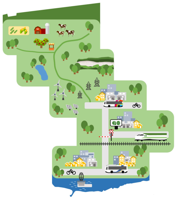 A graphic indicating changes in density from rural to urban communities.