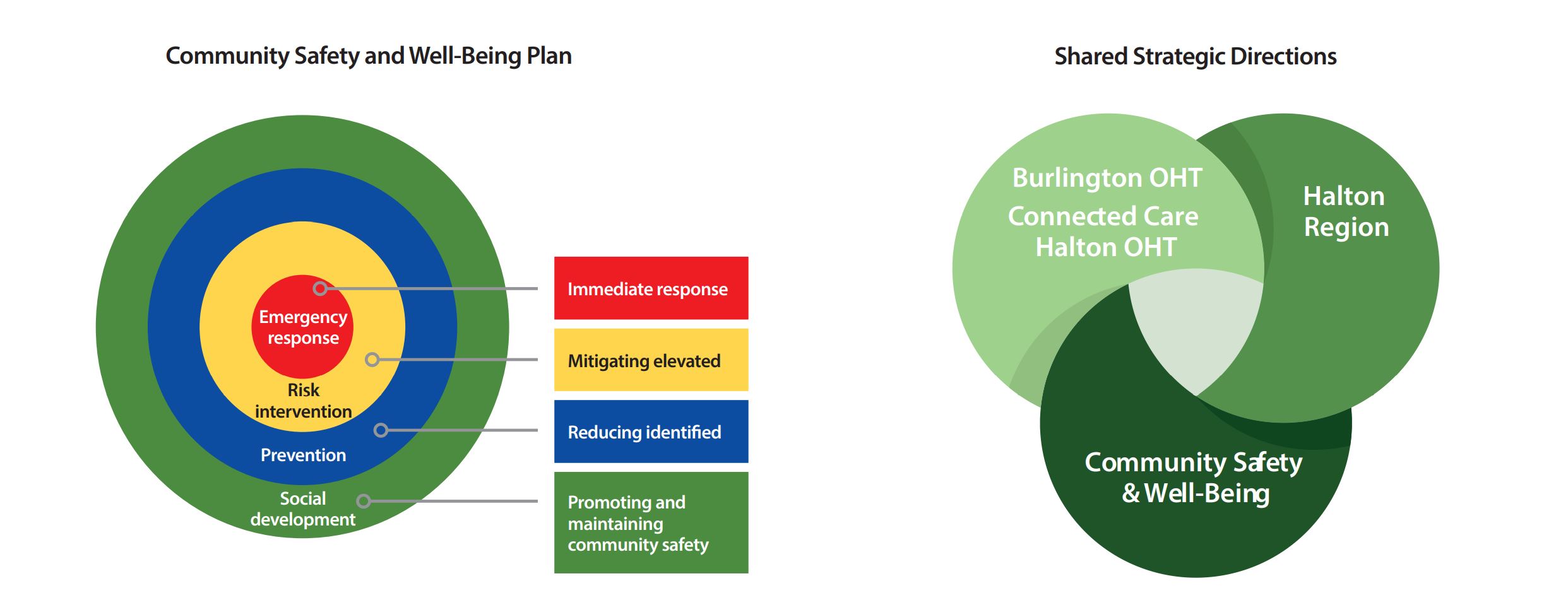 A visualization of the advocacy information in this section