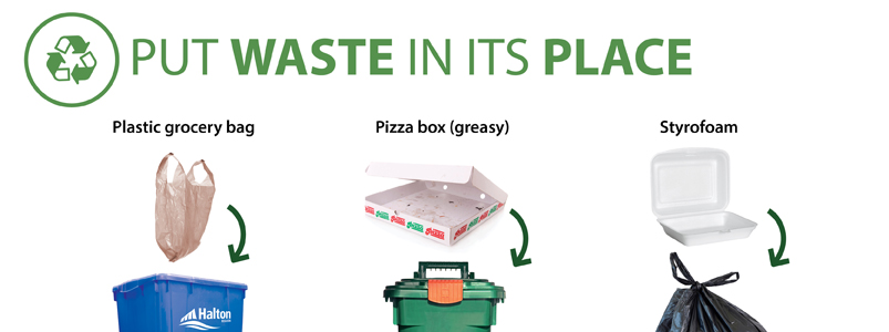 Put Waste In Its Place online waste sorting tool