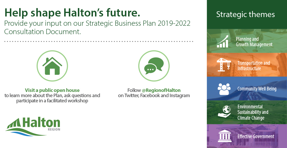 Shape halton's Future image outlining key strategic priority areas