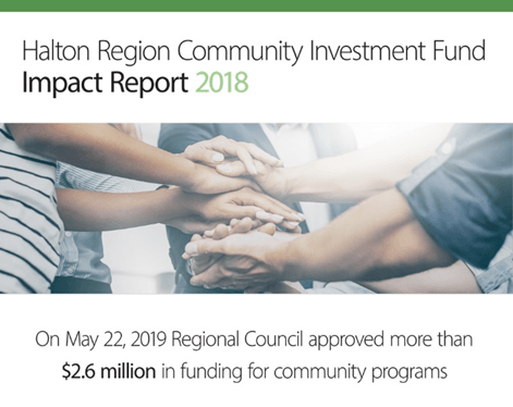 The front cover of the Halton Region Community Investment Fund Impact Report 2018. Text at the bottom of the page says 'On May 22, 2019 Regional Council approved more than $2.6 million in funding for community programs.'