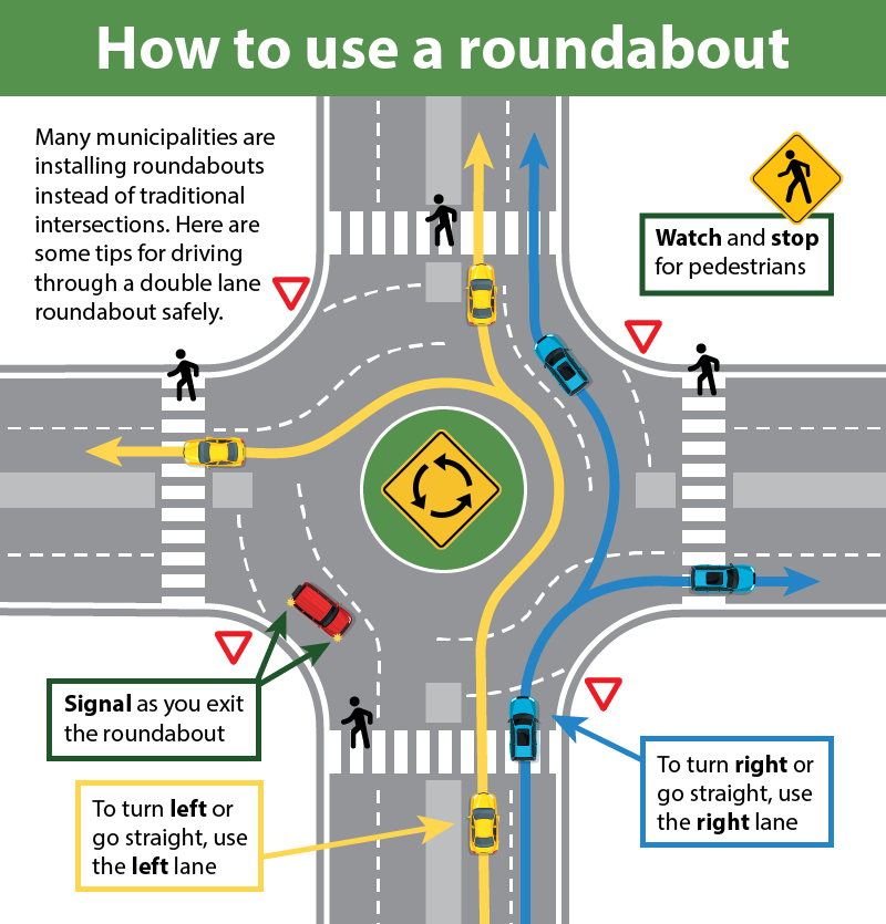 How to use a roundabout graphic