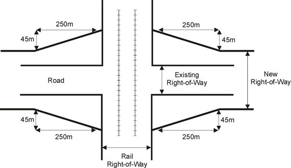right of way requirements for future railway grade separations