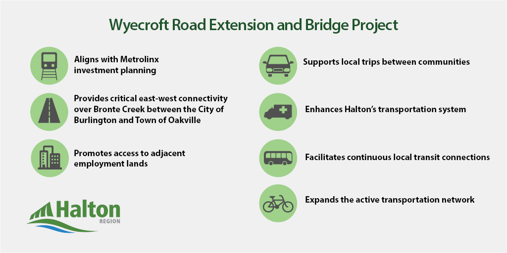 Wyecroft Road Extension and Bridge Project Features