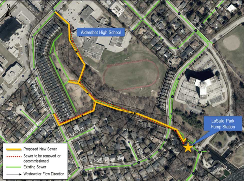 A graphic representation of alternative 7, depicting the location of the existing sewer and new sewer, which overlap in this approach.