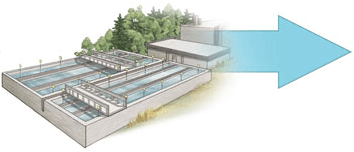 An example of a water treatment plant.