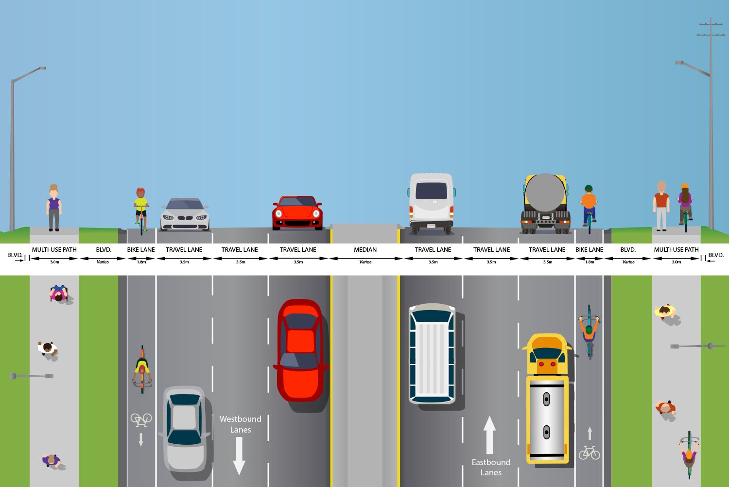 Cross section of Britannia Road.